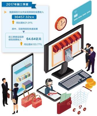 保險超市悄然興起，如何挑選稱心如意的產(chǎn)品和服務(wù)？