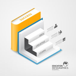 教育信息圖表的矢量圖片在商務金融與信息咨詢服務中的應用