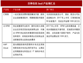 2017年中國管理軟件廠商云轉(zhuǎn)型與區(qū)塊鏈融合趨勢分析