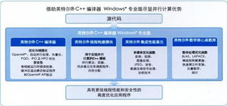 xlsoft China 以先進(jìn)技術(shù)賦能，為您量身打造獨(dú)一無二的軟件解決方案